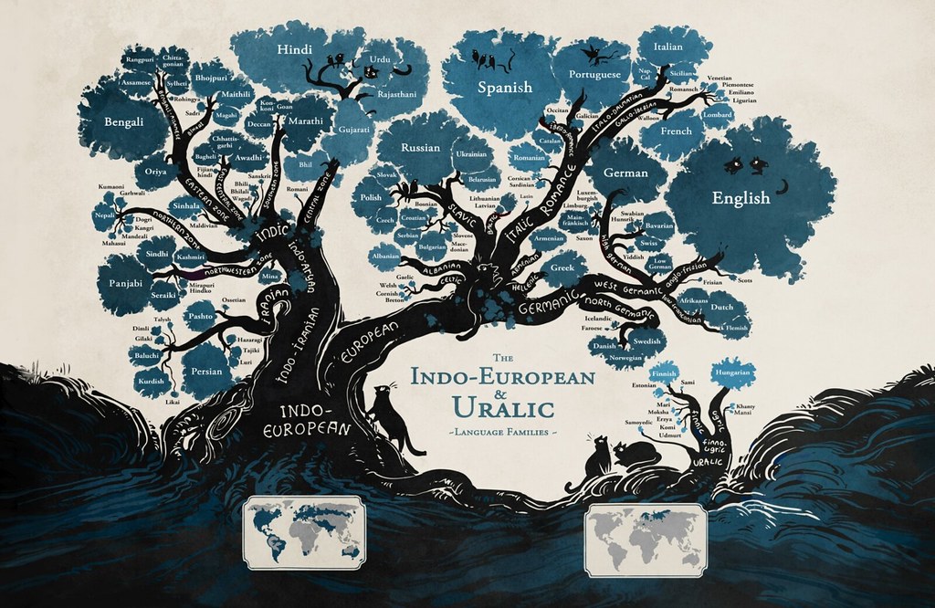 Lingue del mondo